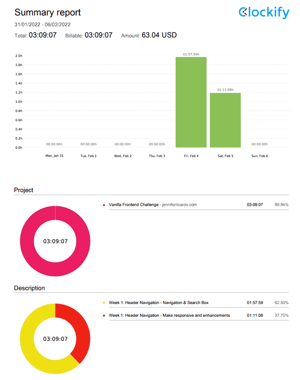 week-1-time-summary-report