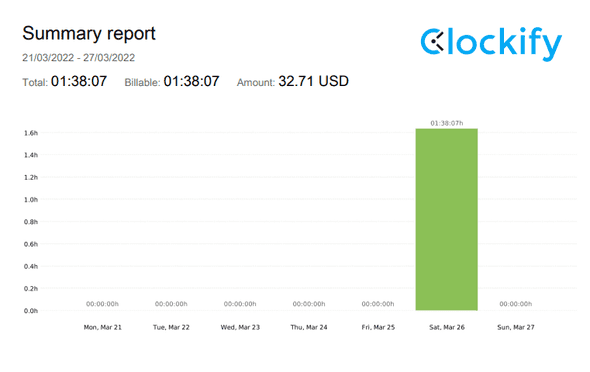 week 8 upload form time report1